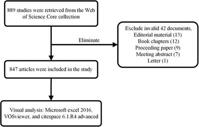 Bibliometric and visual analysis of RAN methylation in cardiovascular disease